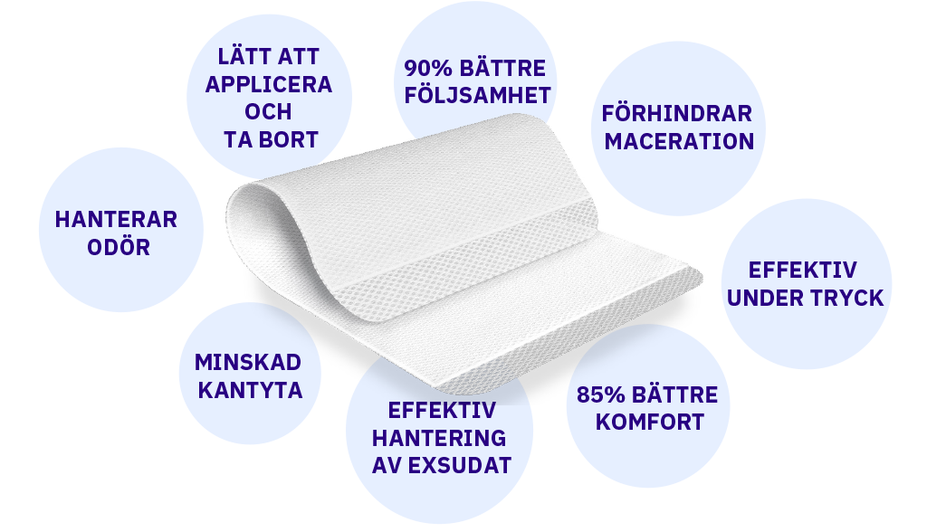 Viktiga egenskaper i ett superabsorberande förband, klinisk studie.