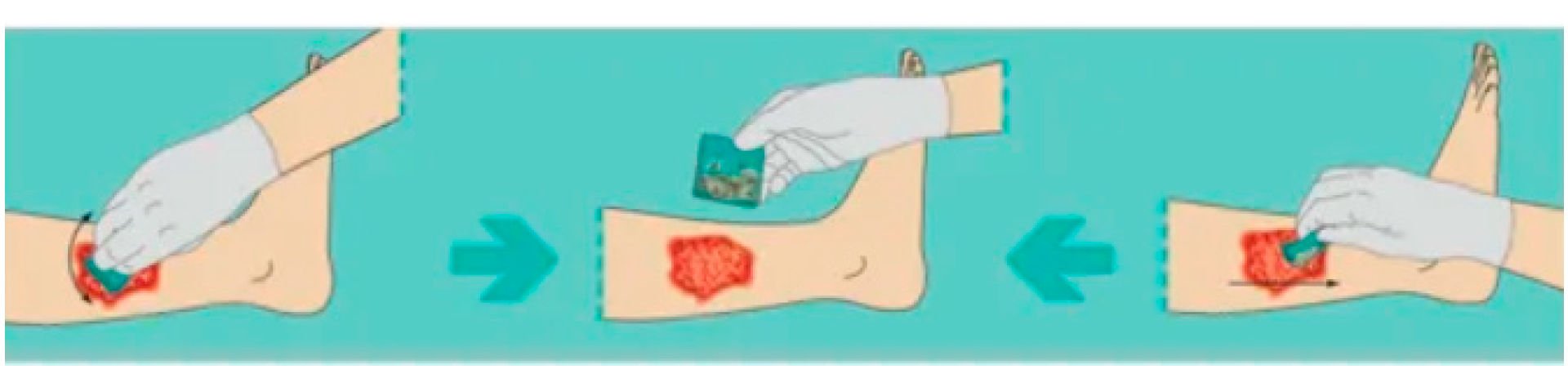 Ligasano how to use