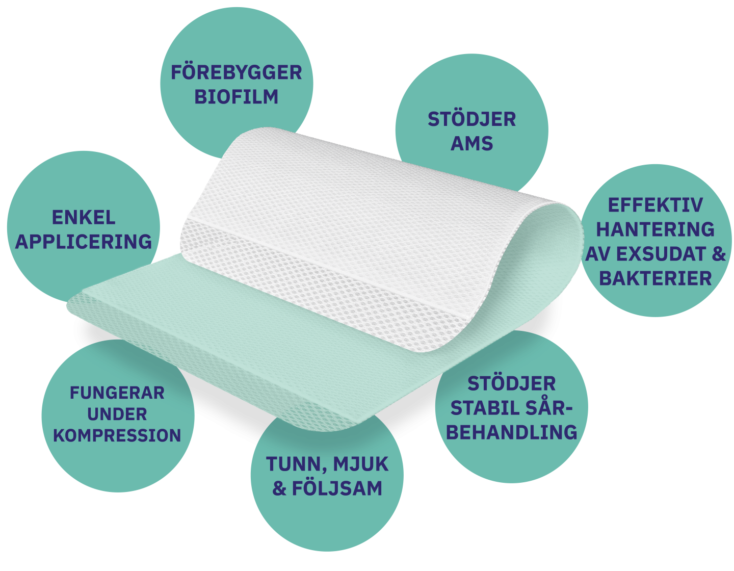 Absorbest BioShield USP:ar
