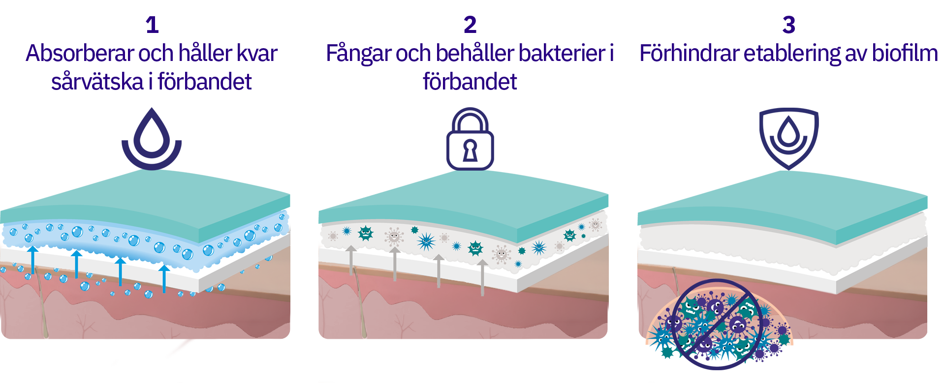 Absorbest BioShield tre kombinationer