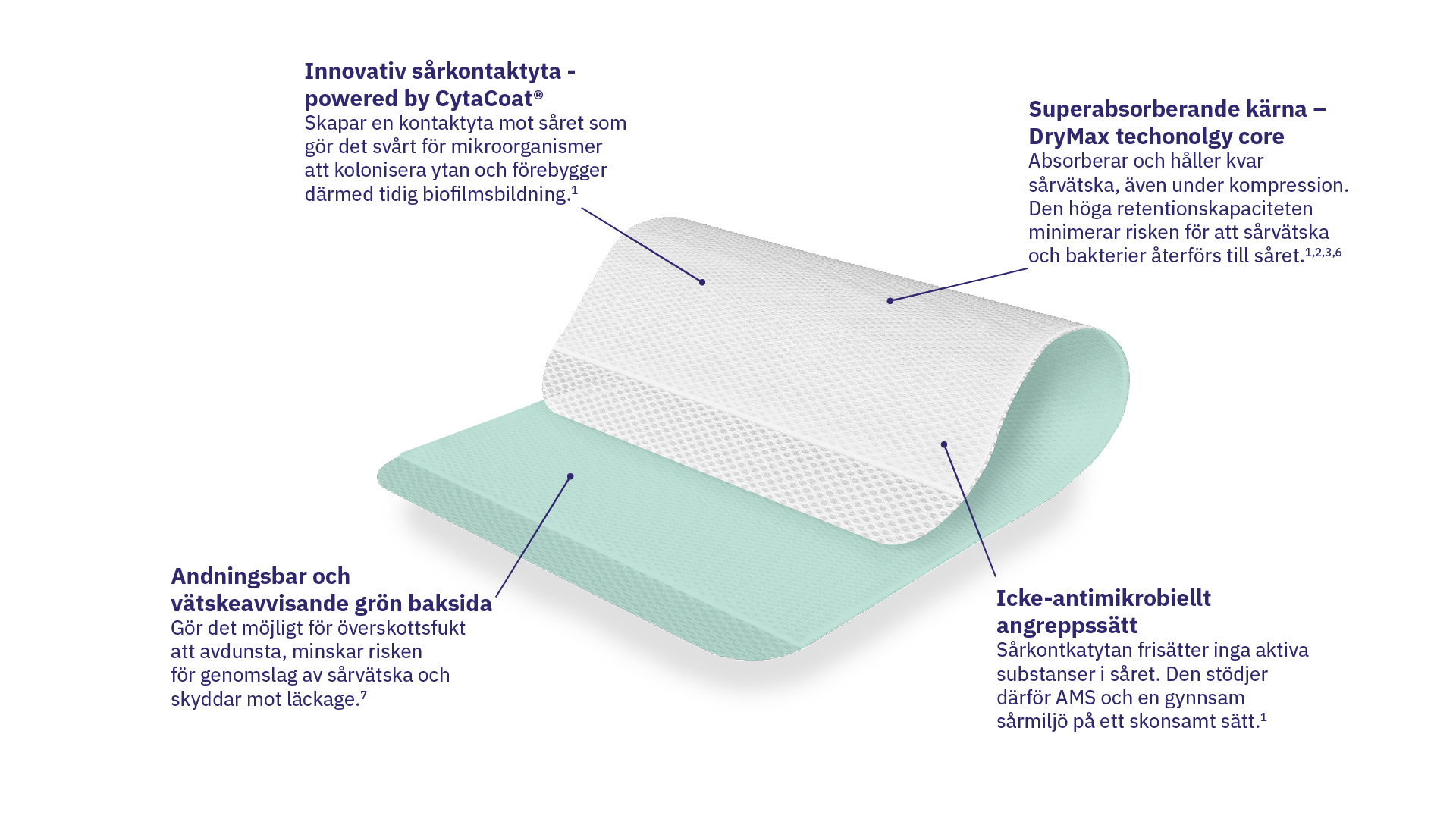 Absorbest BioShield kombinationer